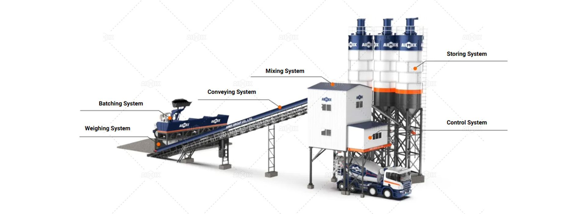 components of concrete batching plant meaning