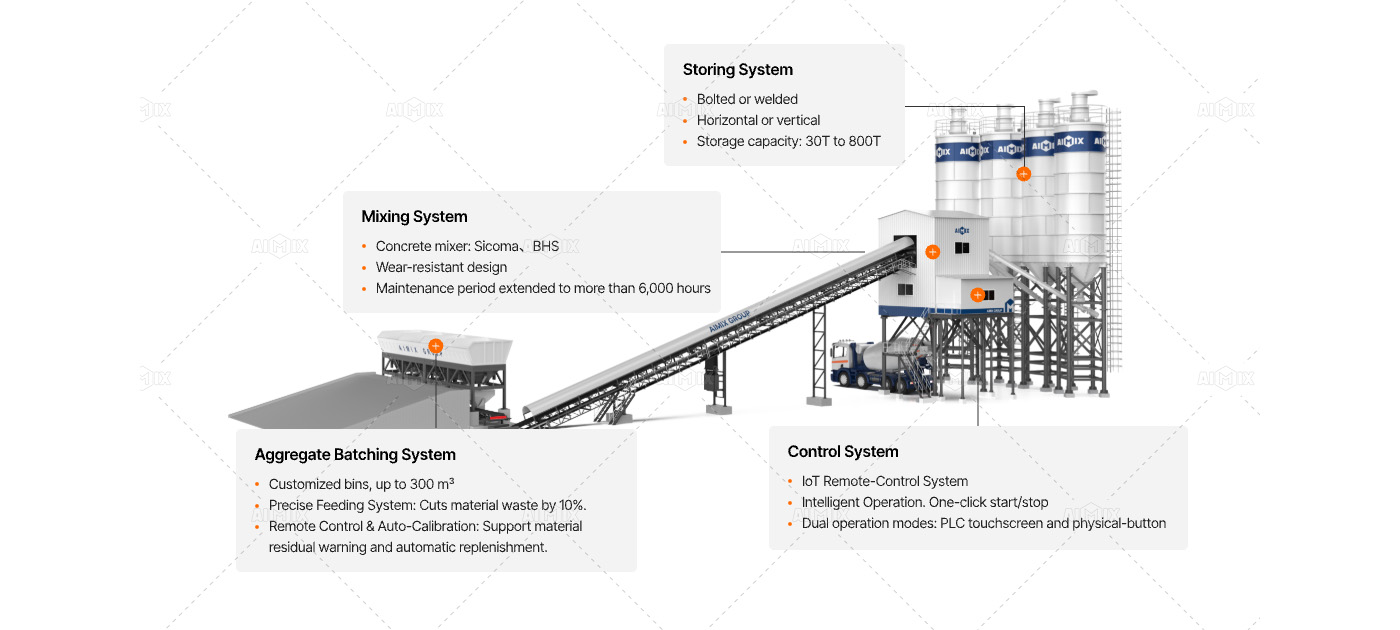 AJ-180 Concrete Batching Plant parts